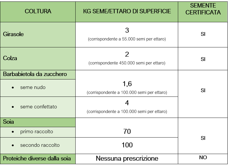 tabella dosi semina